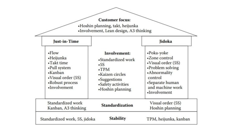 5S Implementation Strategy In Lean Manufacturing