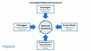 8 Manfaat Balanced Scorecard Bagi Kesuksesan Bisnis