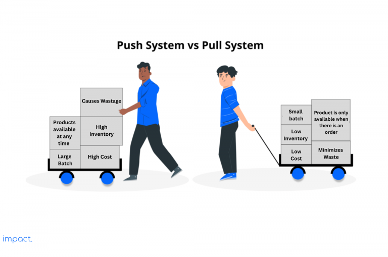 Pull System Definition Its 3 Types Differences With Push