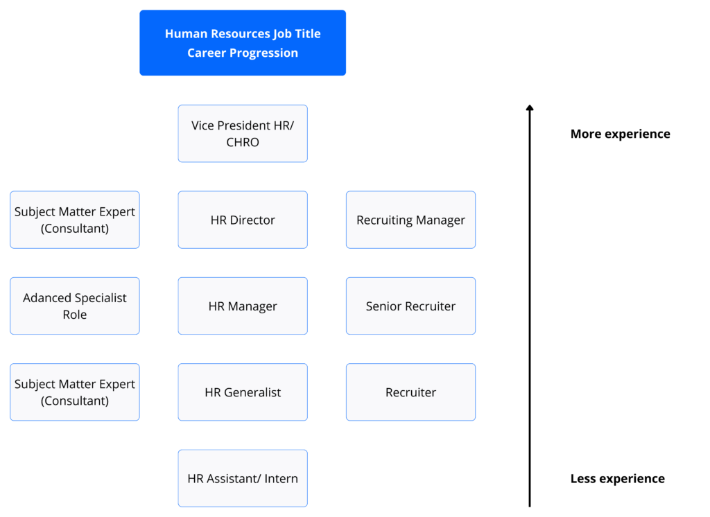 Human Resources Adalah: Peran & 8 Alasan Mengapa HR Penting - Impact.