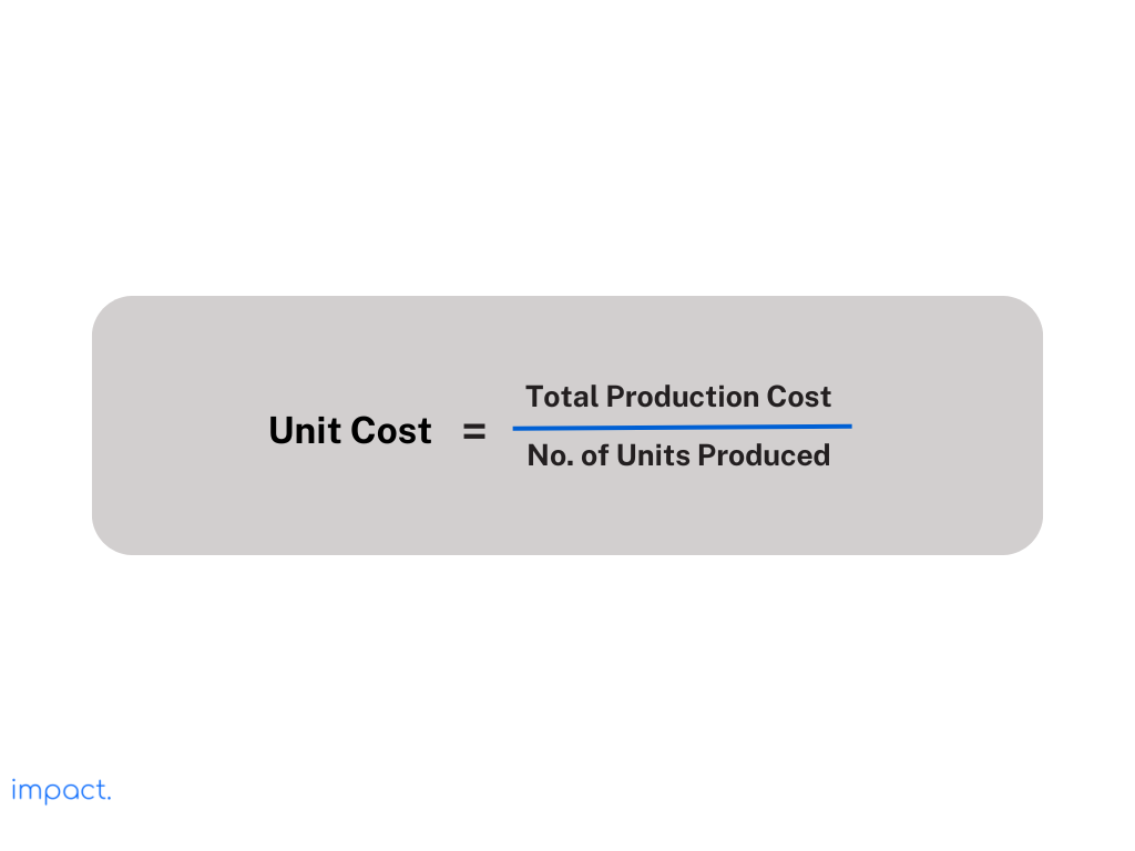 Rumus biaya produksi per unit
