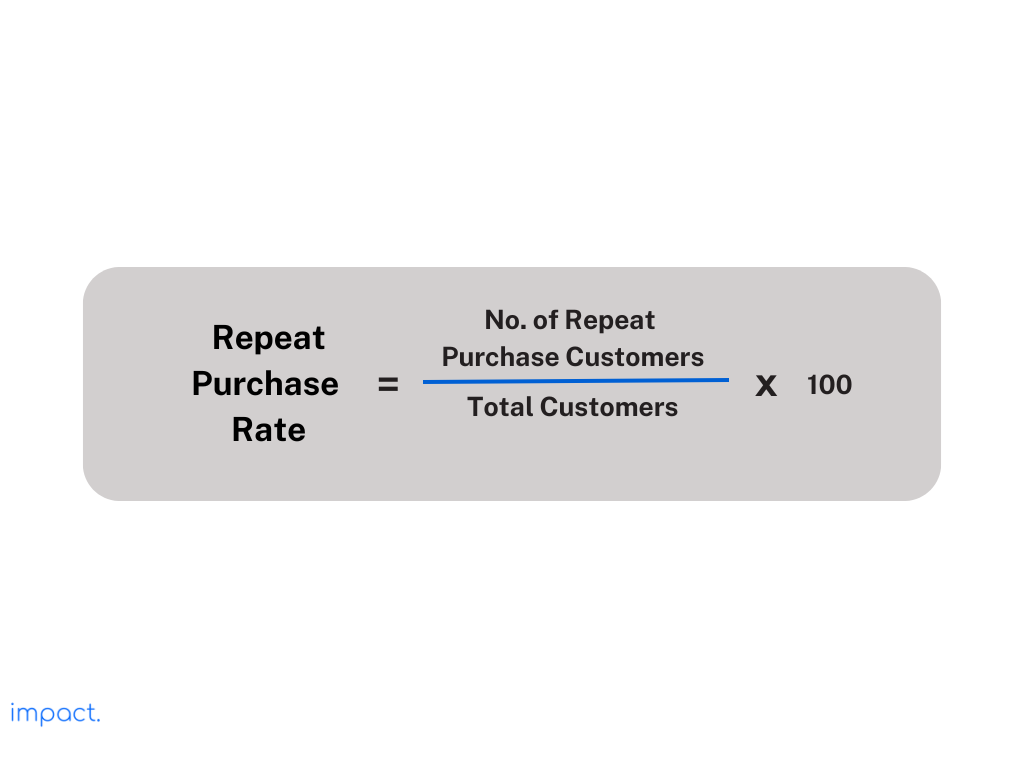 Customer satisfaction metric: Repeat purchase rate.