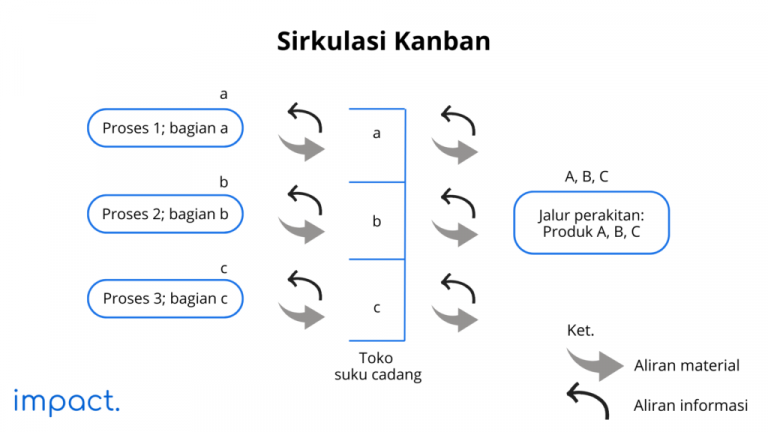 6 Langkah Penerapan Kanban Untuk Visualisasi Pekerjaan