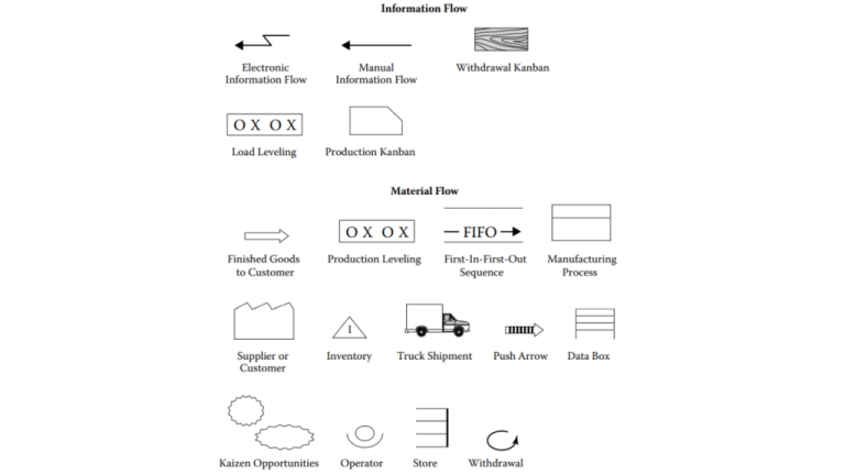 4 Langkah Pemetaan Value Stream Mapping (VSM) & Contohnya