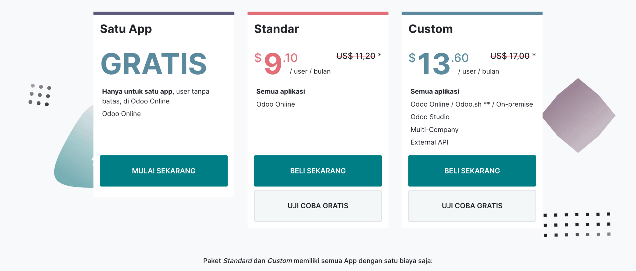 Pahami Apa Itu Odoo Dan Modul-Modulnya Untuk Bisnis