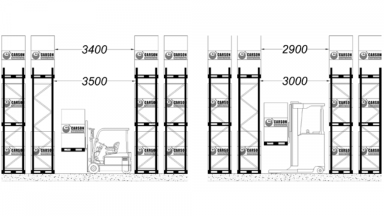 5 Langkah Membuat Desain Layout Gudang Yang Optimal 6276