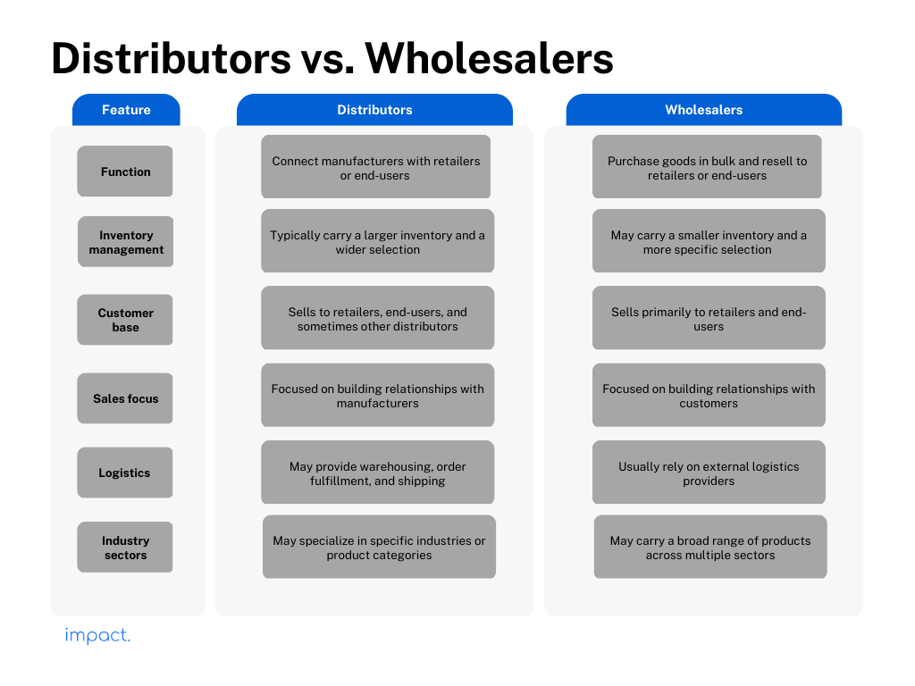 Manufacturers vs Distributors vs Wholesalers Explained — Katana