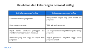 Personal Selling: Tujuan, Ciri-Ciri, Cara Melakukan & Contoh