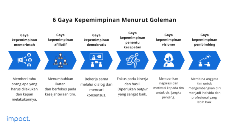 research gap gaya kepemimpinan