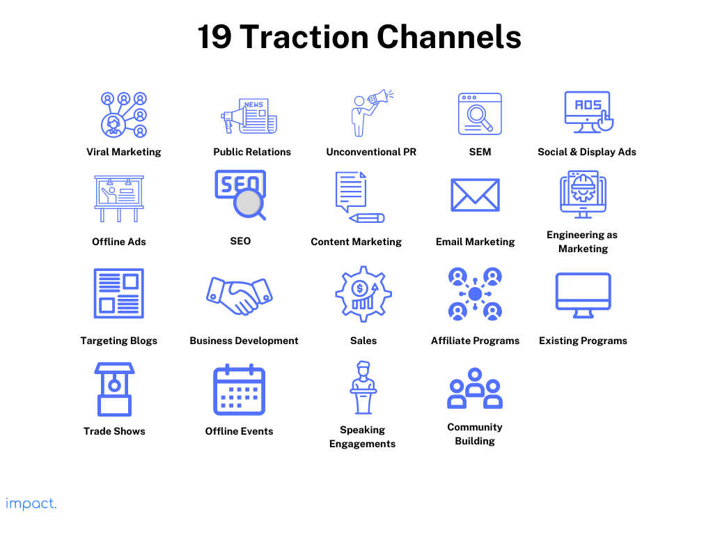 Daftar 19 Traction Channel yang bisa digunakan untuk kesuksesan bisnis