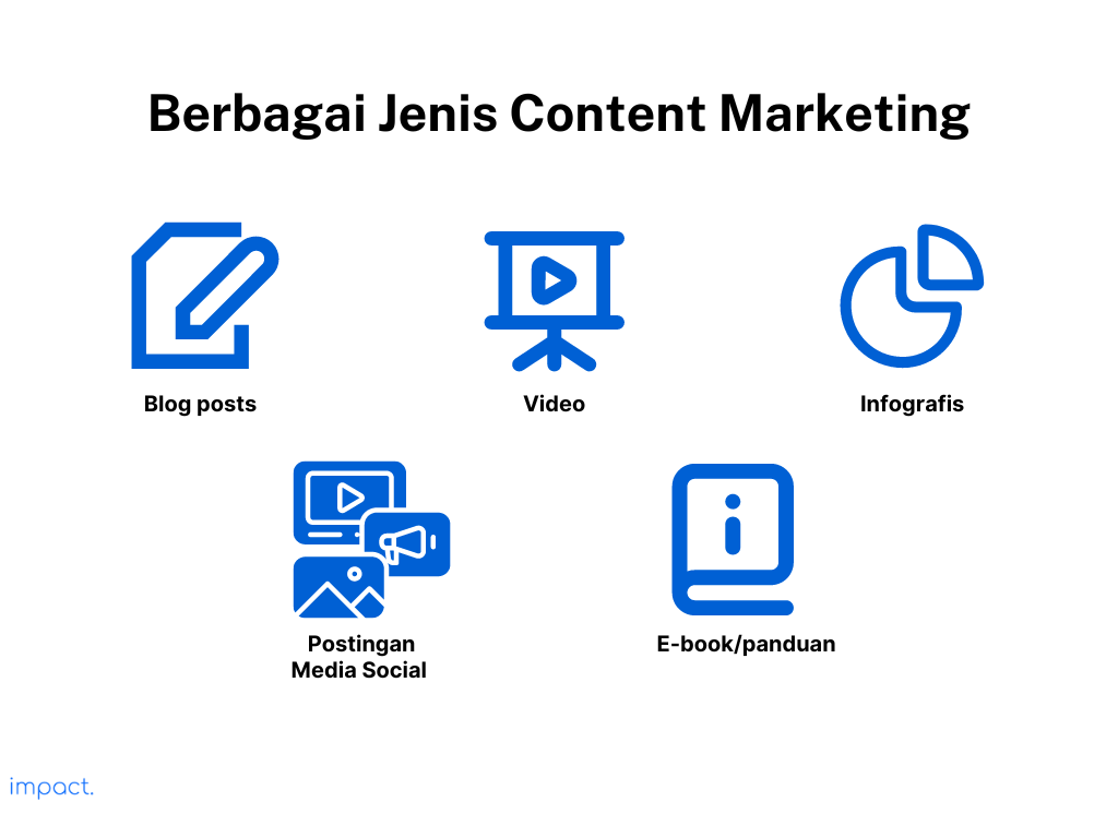 Berbagai jenis contoh content marketing