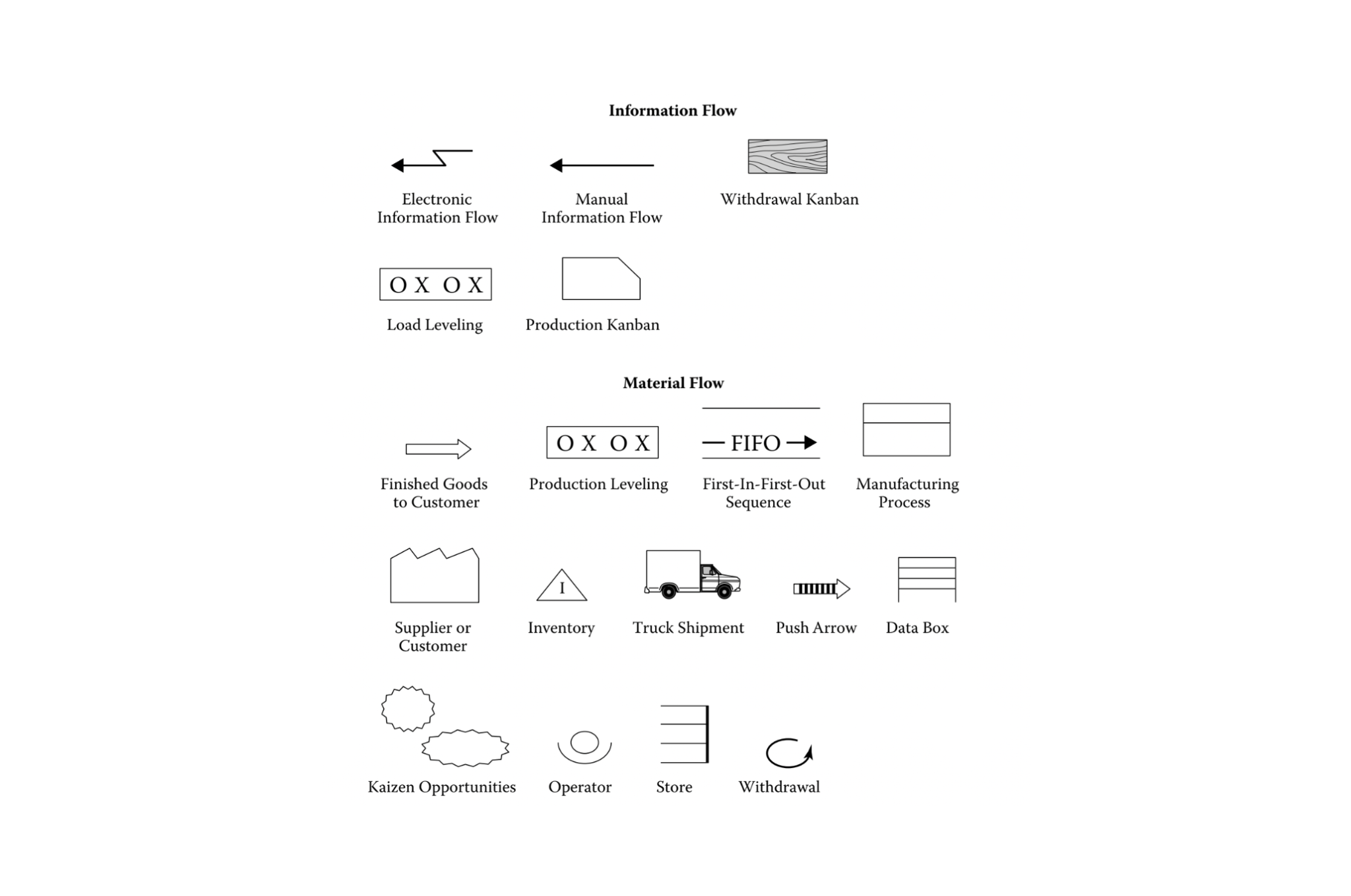 Value Stream Mapping (VSM): Definition & 4 Mapping Steps