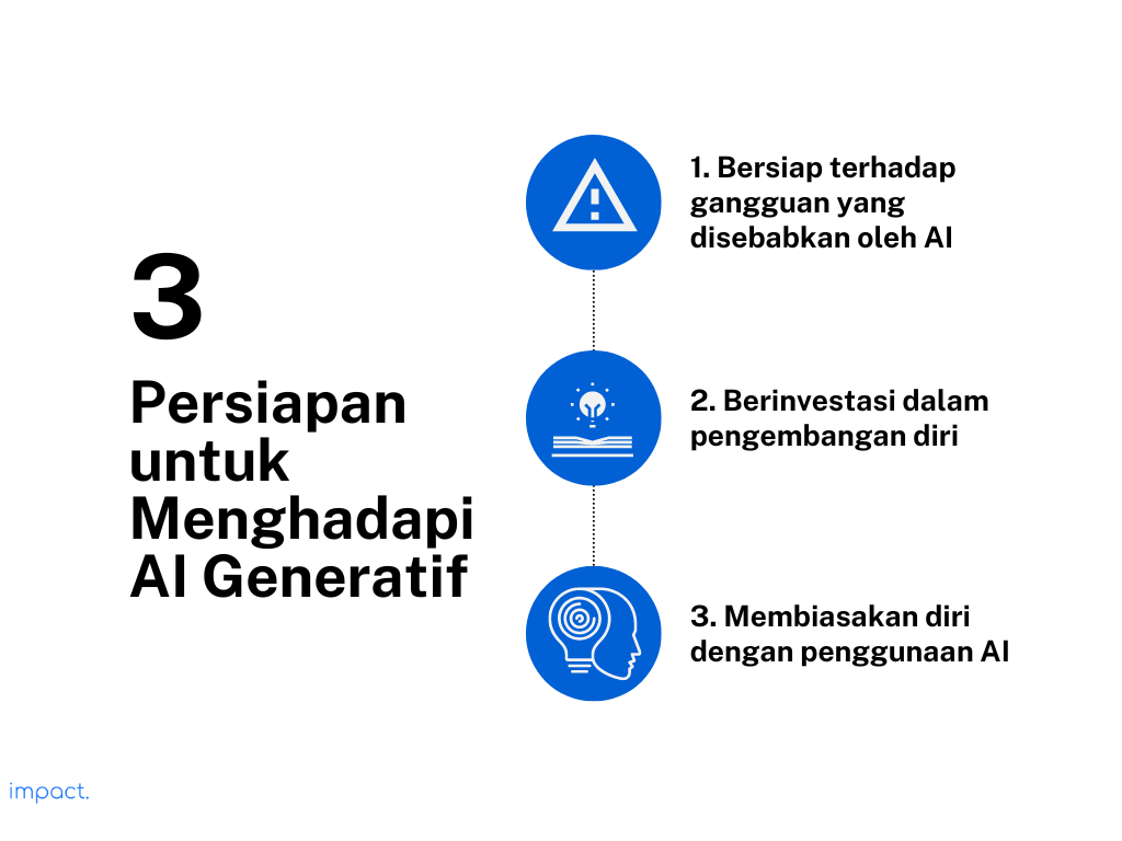 Persiapan yang harus dilakukan untuk menghadapi era AI generatif.