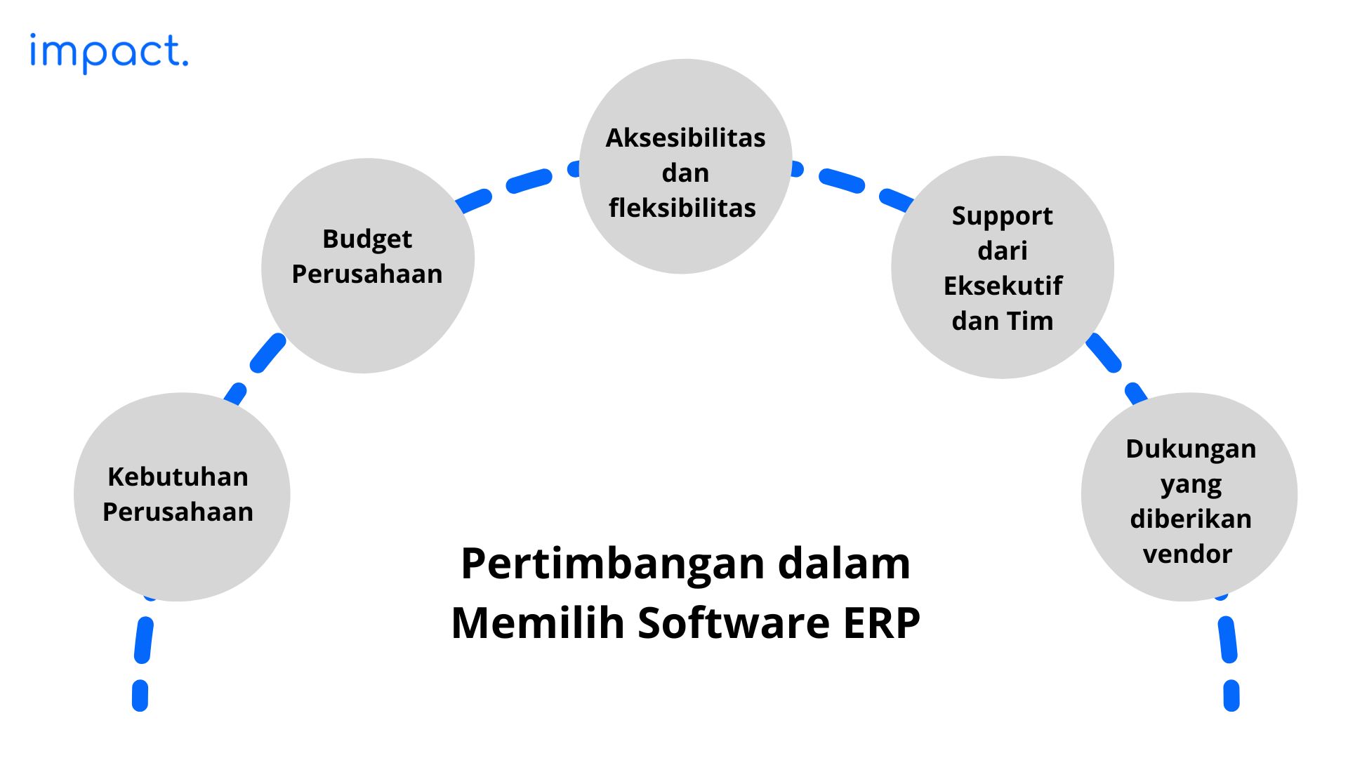 Apa Itu ERP? Pengertian, Manfaat, Dan Macam-Macam Modul ERP