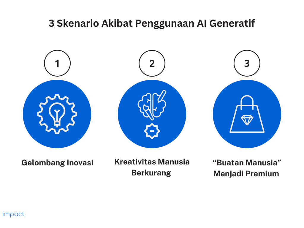 3 Skenario dampak penggunaan AI Generatif di masa depan