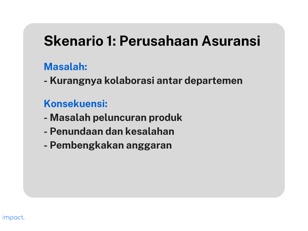 Skenario kurangnya kolaborasi