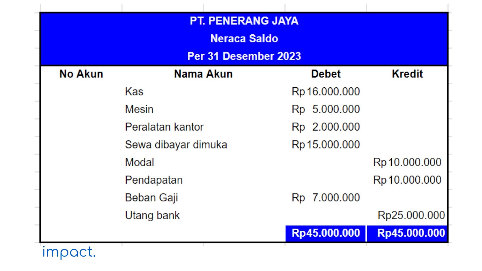 Akuntansi UMKM: Cara Memulai, Jenis Laporan & Jenis Pajaknya