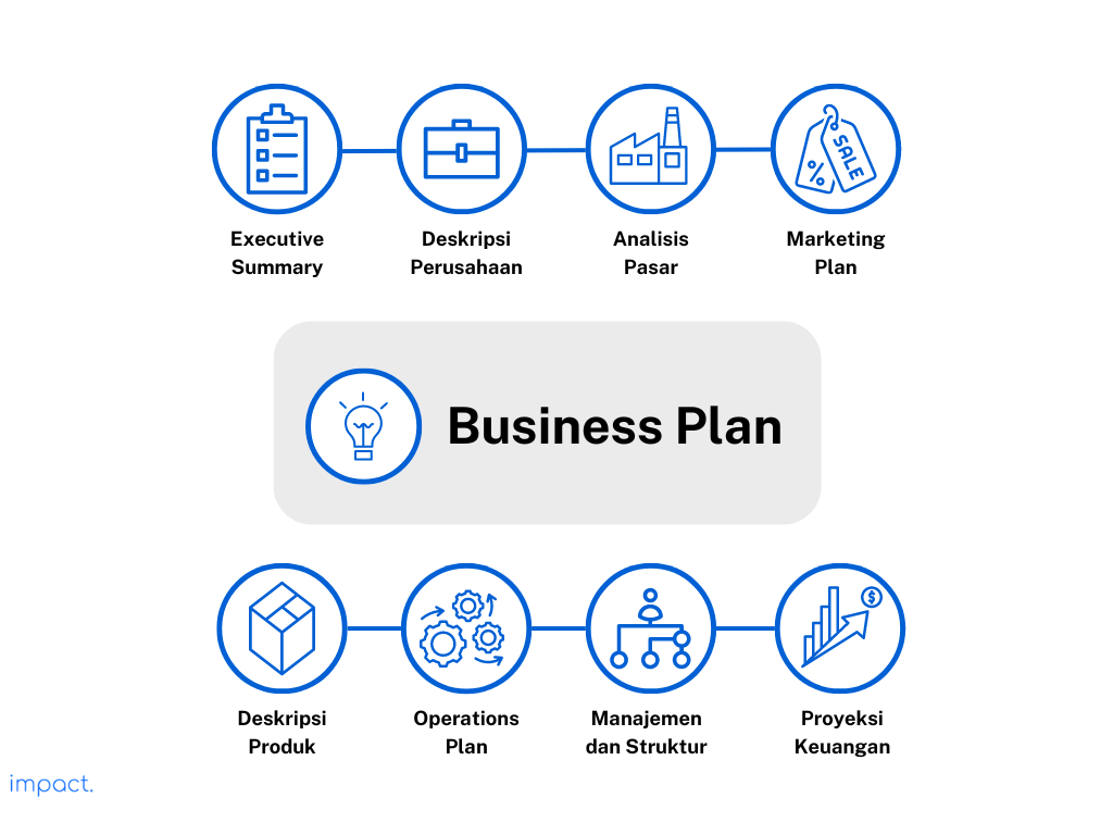 Komponen business plan