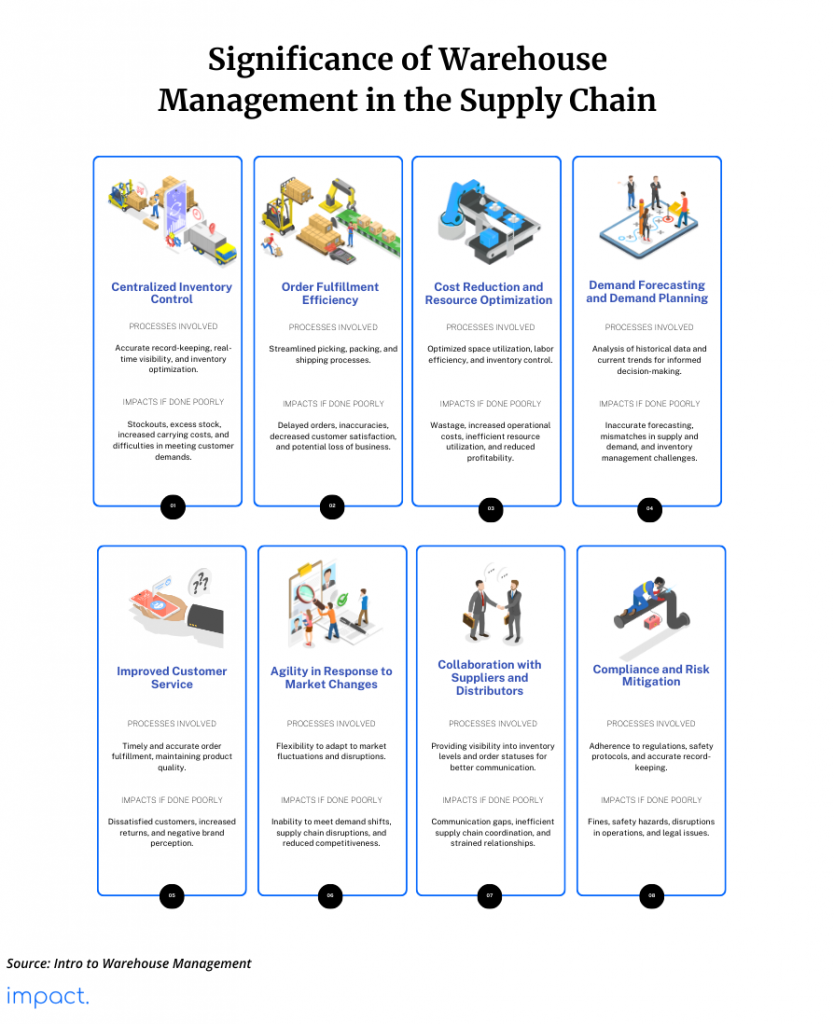 Warehouse Management Challenges And Success Factors 8198