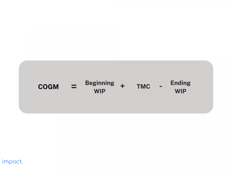 Cost of Goods Manufactured (COGM): Cara Menghitung +Contoh