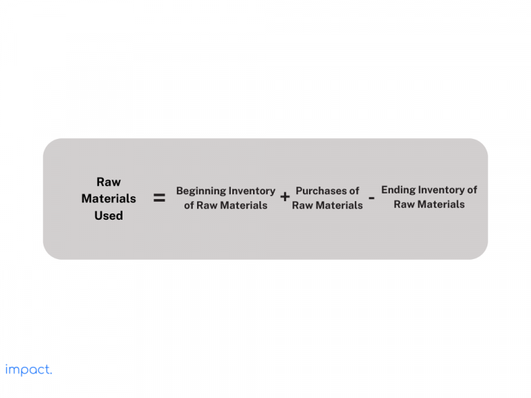 Cost of Goods Manufactured (COGM): Cara Menghitung +Contoh