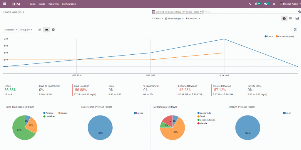 ERP Open Source: Odoo