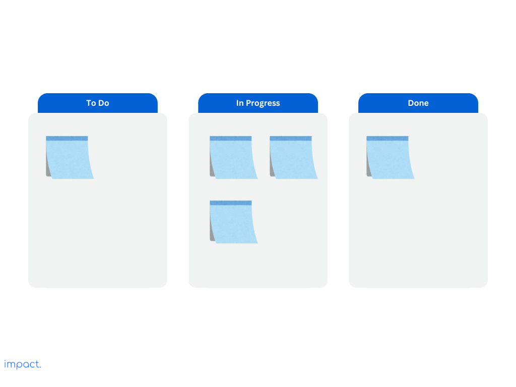 Contoh Kanban Board