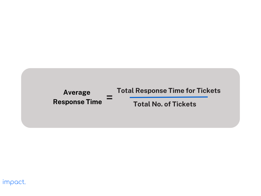 Formula average response time