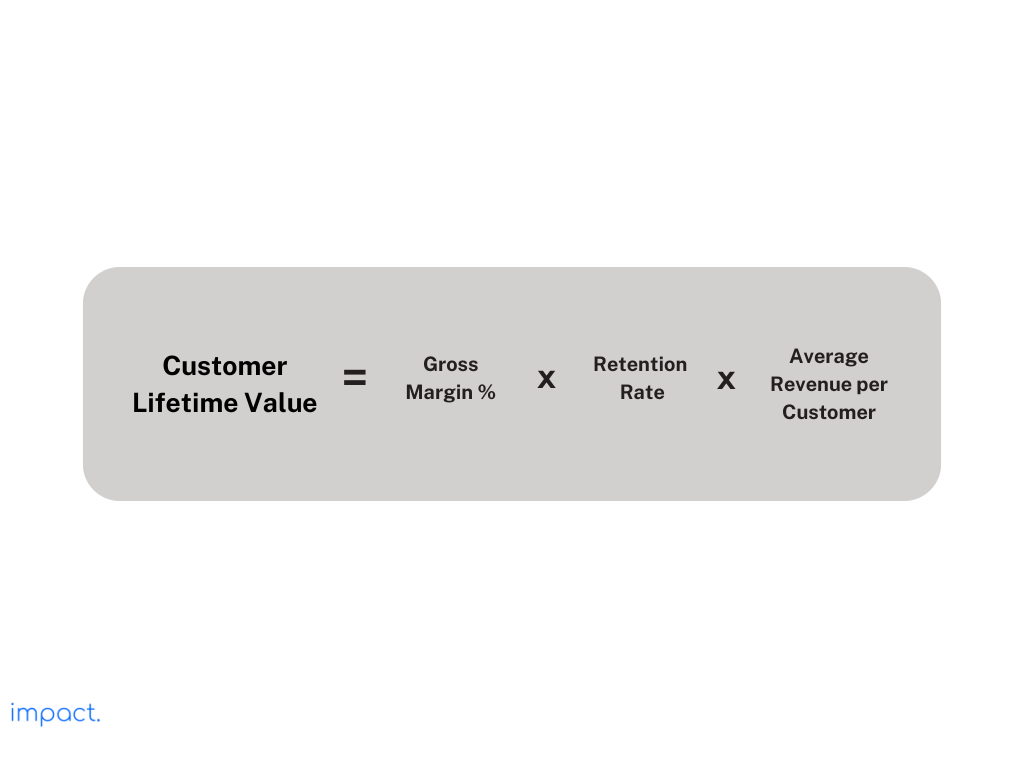 Formula customer lifetime value.