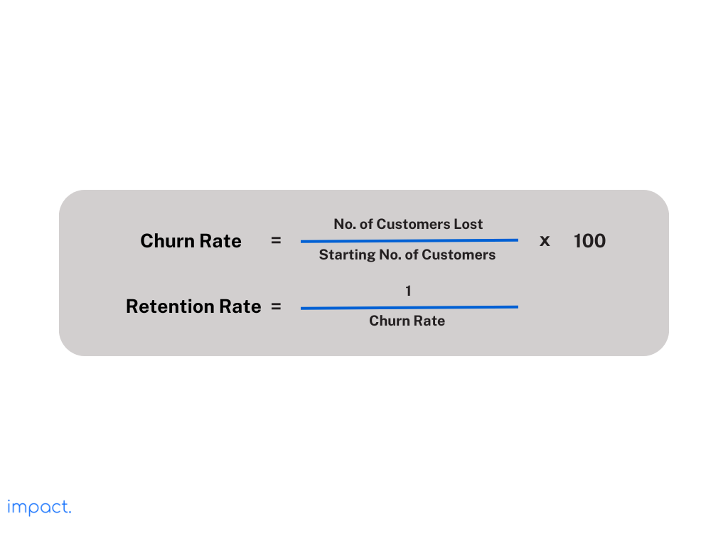 Retention and churn rate formula.
