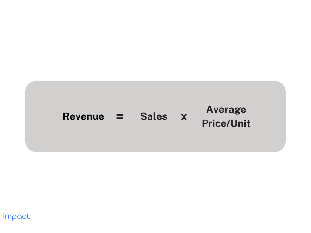 Formula revenue, salah satu dari 12 KPI sales penting yang harus Anda ketahui. 