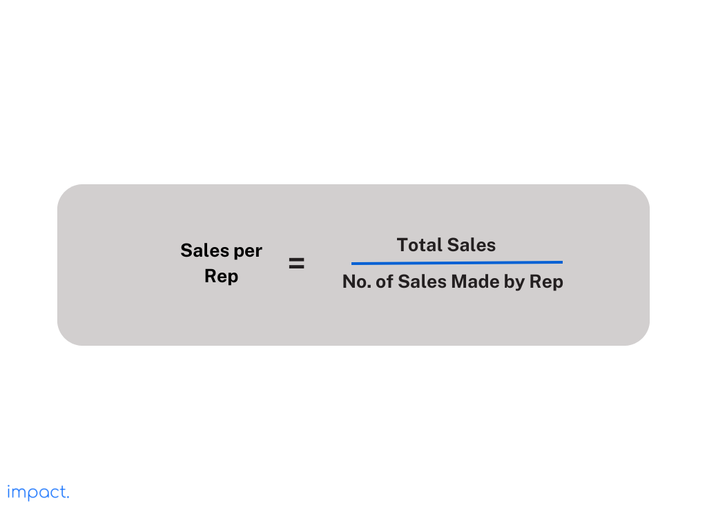 Formula sales per rep