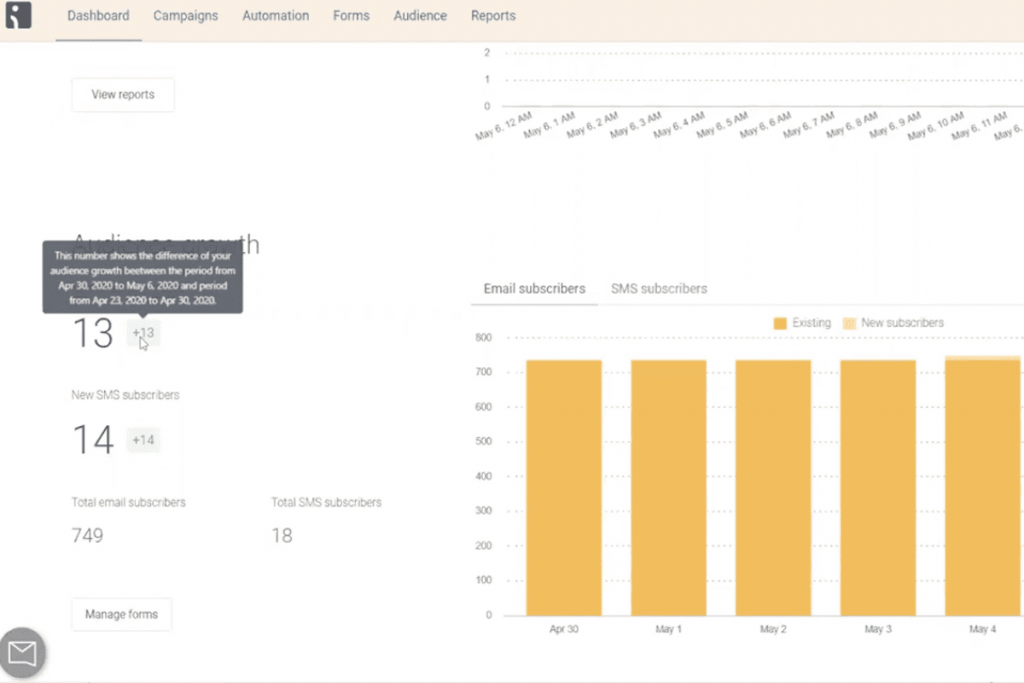 omnisend aplikasi omnichannel