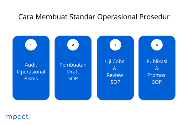 Cara membuat Standar Operasional Prosedur (SOP) yang efektif