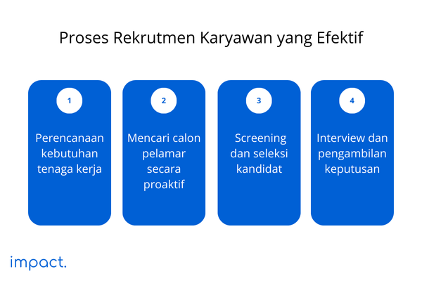 alur proses rekrutmen karyawan yang efektif