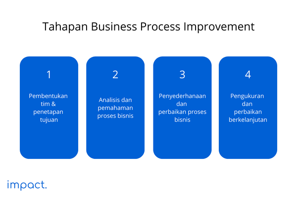 tahapan proses business process improvement (BPI)