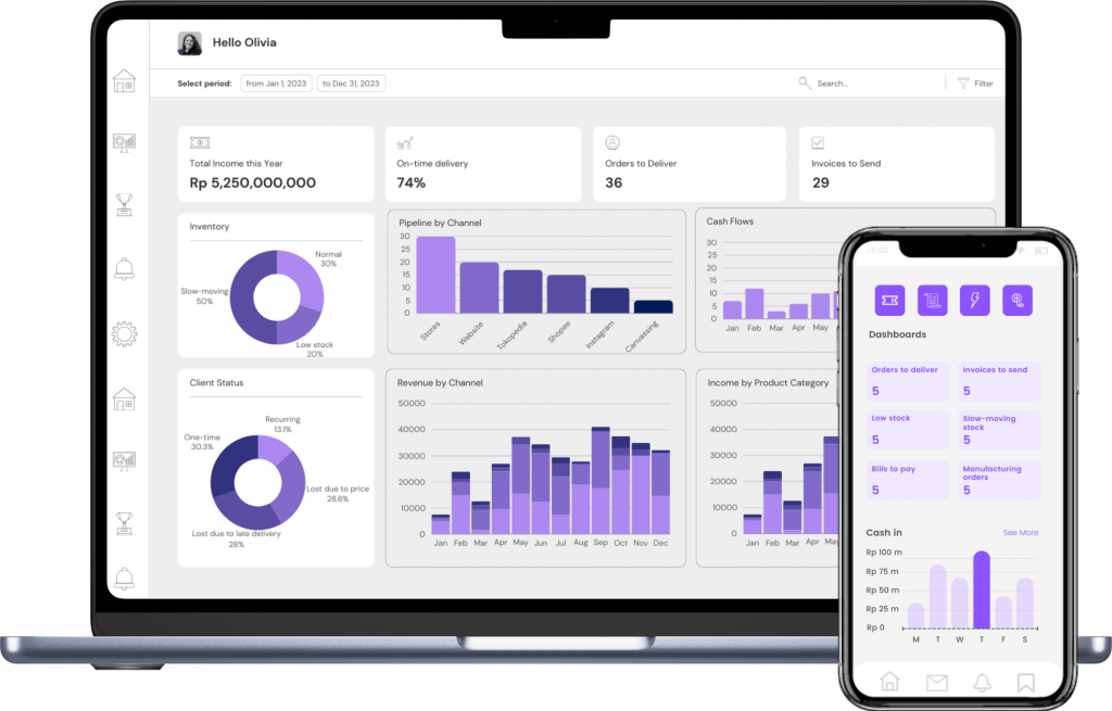 Business dashboards dalam ERP