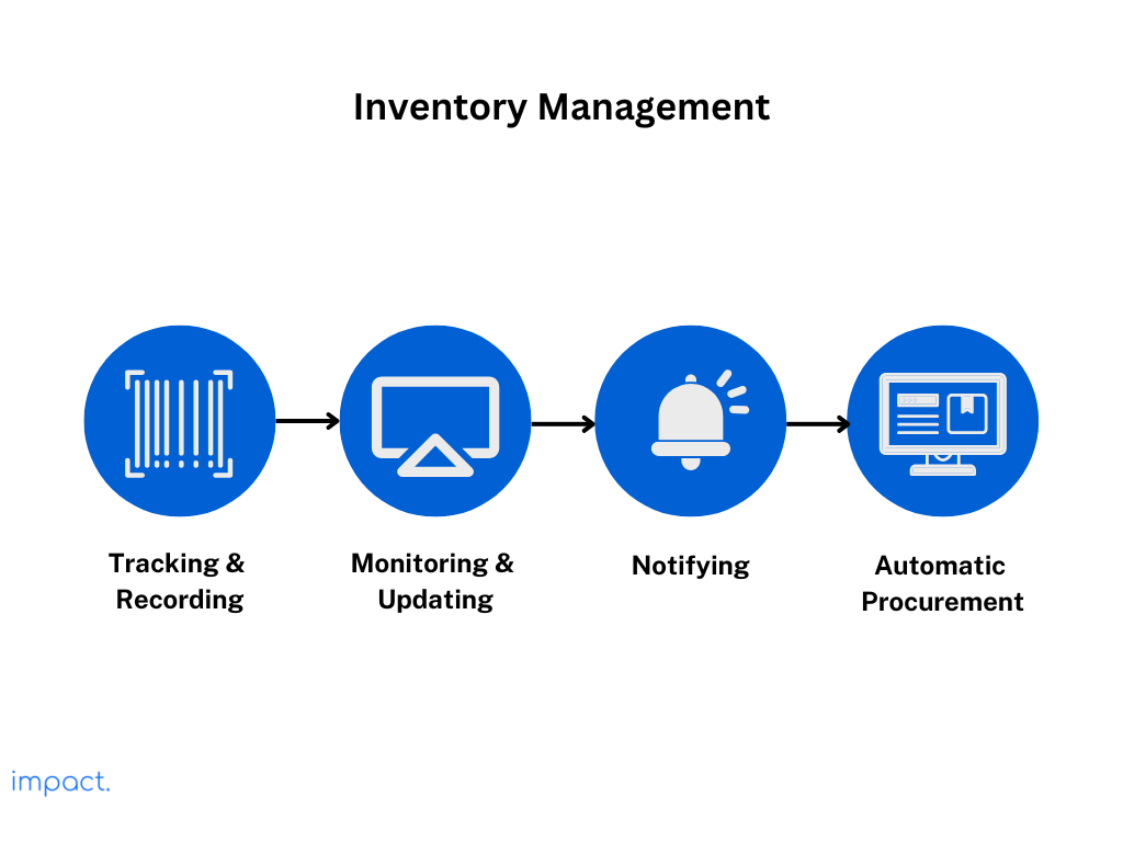 cara kerja erp: inventory management