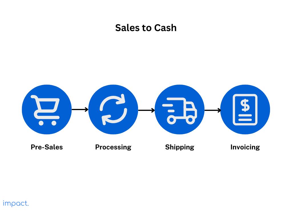 cara kerja erp: sales to cash