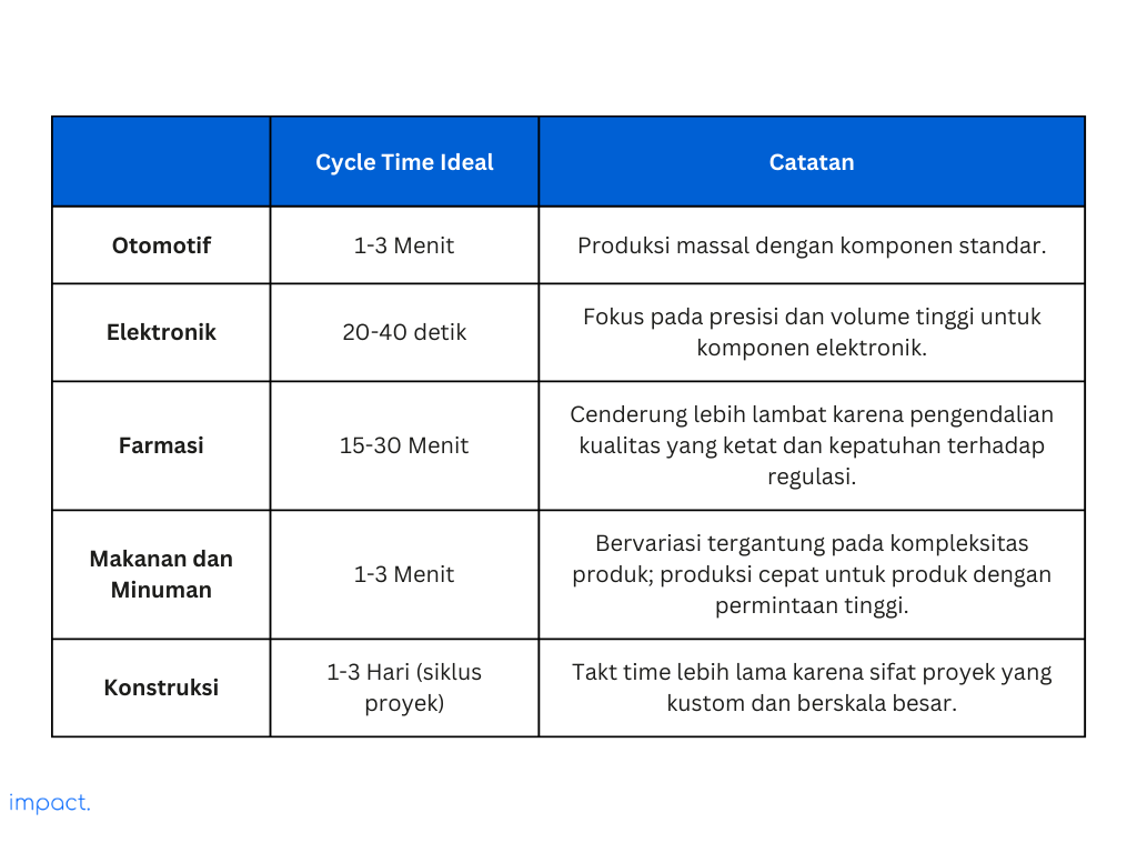 Contoh waktu takt time yang ideal