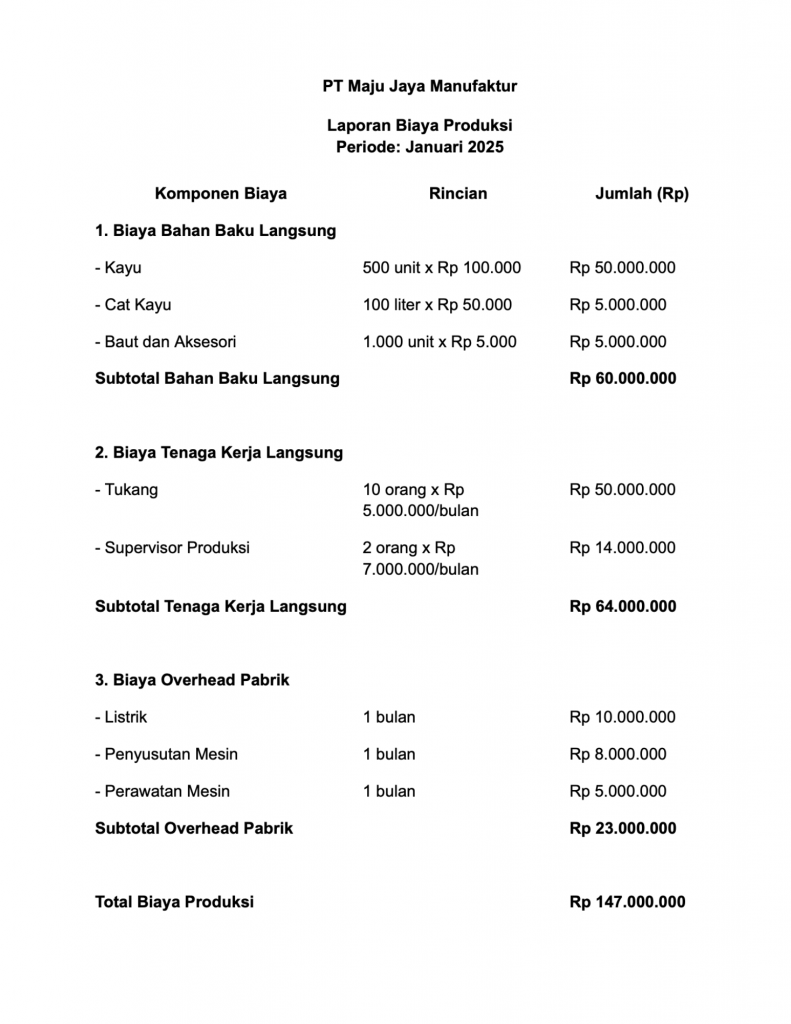 Contoh Laporan Biaya Produksi Perusahaan Manufaktur