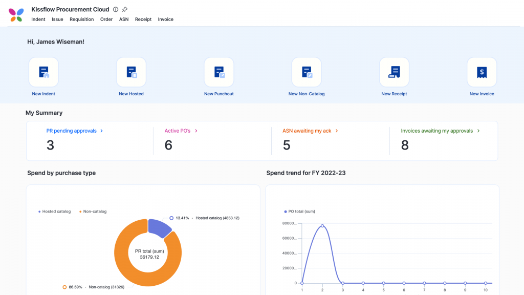 dashboard aplikasi procurement kissflow