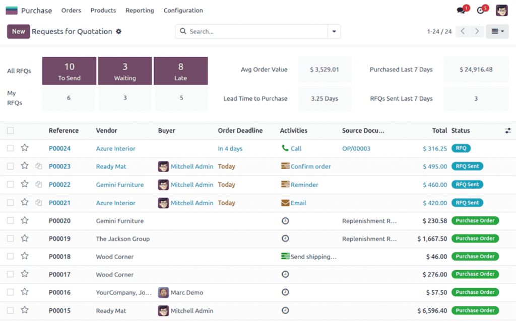 dashboard aplikasi purchasing odoo