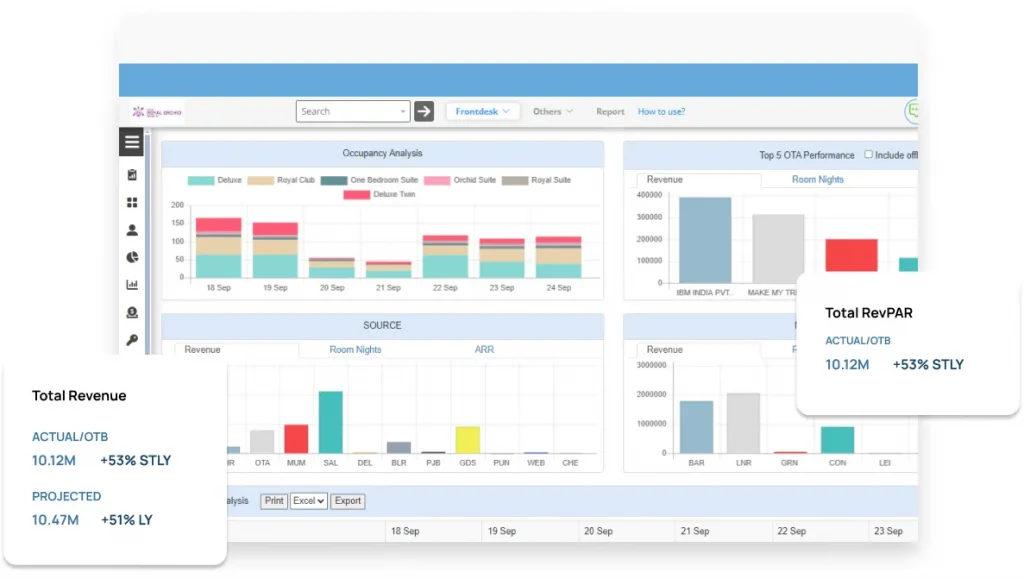 hotel management software hotelogix