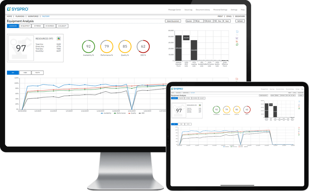 10 Software Manufaktur untuk Transformasi Digital